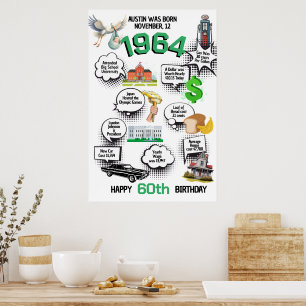 Poster mit lustigen Fakten zum Geburtstag