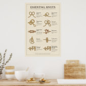 Poster mit wesentlichen Knoten (Küche)