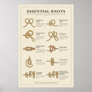 Poster mit wesentlichen Knoten