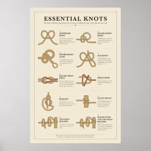 Poster mit wesentlichen Knoten (Vorne)