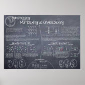 Poster "Multiplexing vs. Charlieplexing" (Vorne)