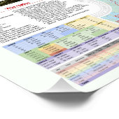 Poster of the Canoe Trails 2022 Kanadische Reise (Ecke)