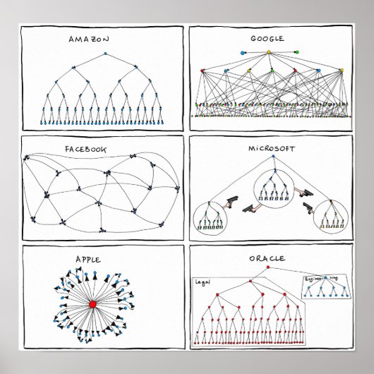 Poster "Org Charts" (Vorne)