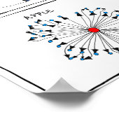 Poster "Org Charts" (Ecke)