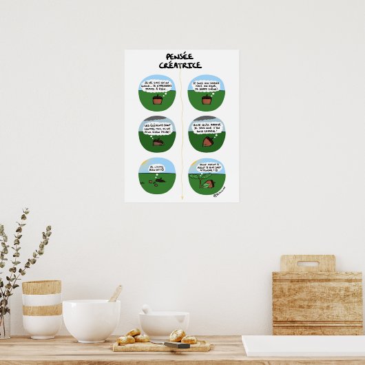 Poster ‚Pensée créatrice‘ (Küche)