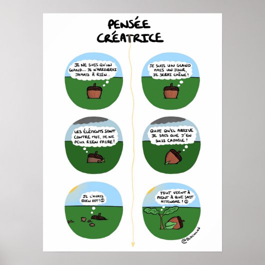 Poster ‚Pensée créatrice‘ (Vorne)