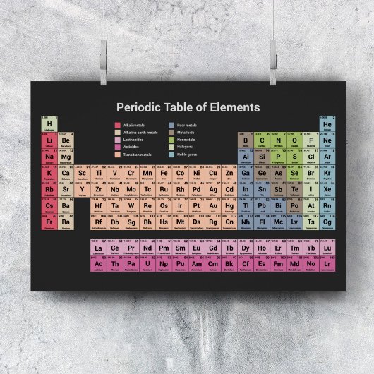 Poster Periodensystem