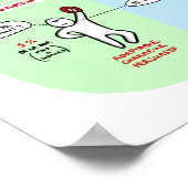 Poster Process Communication (Ecke)