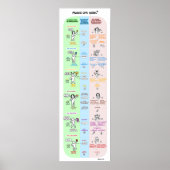 Poster Process Communication (Vorne)