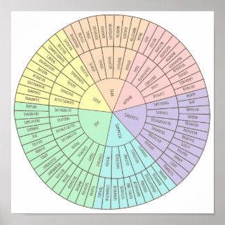Poster "Räder Emotionen"