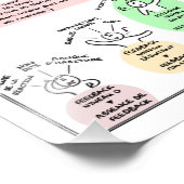 Poster: "Rettet Leben, macht FEEDBACKS!" Fotodruck (Ecke)