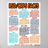 POSTER...RSD/CRPS - Fakten Poster (Vorne)