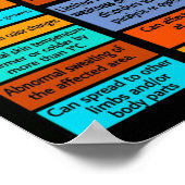 POSTER...RSD/CRPS - Informationen Poster (Ecke)