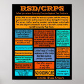 POSTER...RSD/CRPS - Informationen Poster (Vorne)