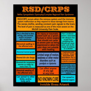 POSTER...RSD/CRPS - Informationen Poster