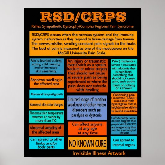 POSTER...RSD/CRPS - Informationen Poster (Vorne)