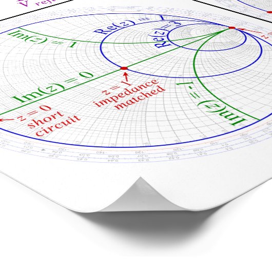 Poster Smith Chart (Ecke)