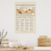Poster über die Ursprünge des Kaffees (Küche)
