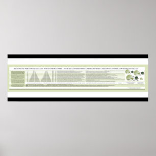 Poster über Milliarden und Billionen Dollar