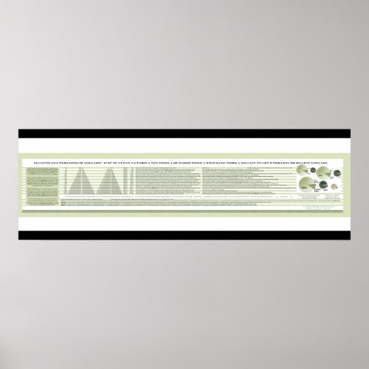 Poster über Milliarden und Billionen Dollar (Vorne)