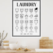 Poster-Wäsche-Infografiken Poster (Küche)