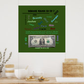 Poster, wessen Name ist es? 32x32 /MMETROPOLIM-Des Poster (Küche)