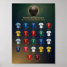 Poster zur Geschichte der besten Torschützen der W