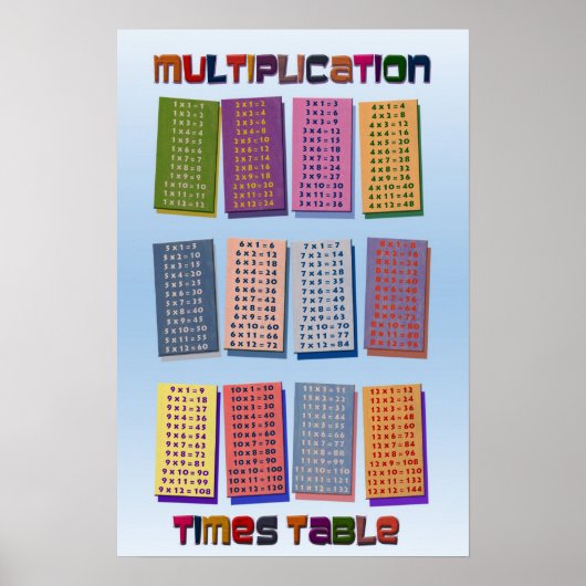 Poster zur Multiplikationszeit (Vorne)