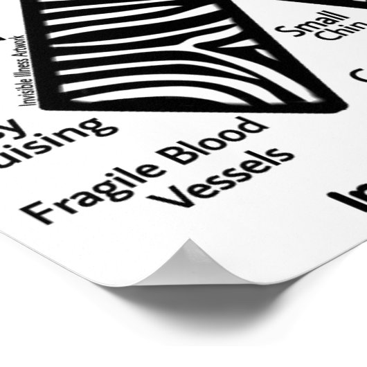 POSTERS...EDS - Symptome Poster (Ecke)