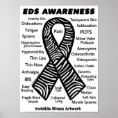 POSTERS...EDS - Symptome Poster (Vorne)