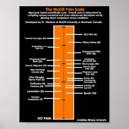 POSTERS.. McGill Pain Scale Poster