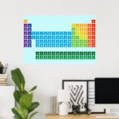 Posters Poster (Heimbüro)