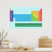 Posters Poster (Küche)