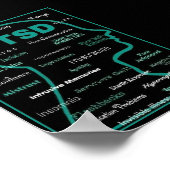 POSTERS...PTSD - Symptome Poster (Ecke)