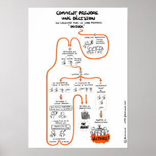 Postieren „Entscheidungen in Kollektivum treffen“ Poster