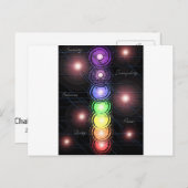 Postkarte (Vorne/Hinten)