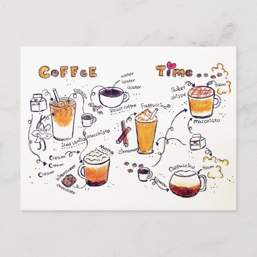 Postkarte (Vorderseite)