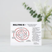 Postkarte - Der Mobbing-Zyklus (Stehend Vorderseite)
