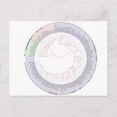 Postkarte Eine phylogenetische Struktur des Lebens (Vorderseite)