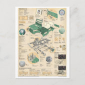 Postkarte für klassische Illustration (Vorderseite)