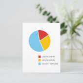 Postkarte für Pie Charts (Stehend Vorderseite)