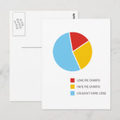 Postkarte für Pie Charts (Vorne/Hinten)