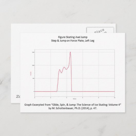 Postkarte mit Abbildung Skaten Axel Graph (Vorne/Hinten)