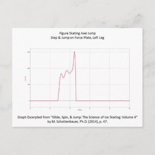 Postkarte mit Abbildung Skaten Axel Graph (Vorderseite)