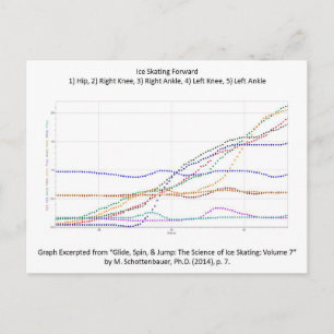 Postkarte mit Ice-Skaten vorwärts