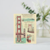 Postkarte vom Bau der Golden Gate Bridge (Stehend Vorderseite)