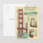 Postkarte vom Bau der Golden Gate Bridge (Vorne/Hinten)