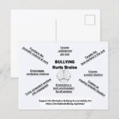 Postkarten-Mobbing schadet dem Gehirn Postkarte (Vorne/Hinten)