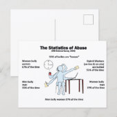 Postkarten-Statistik über Missbrauch Postkarte (Vorne/Hinten)