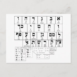 Postkartendiagramm der hebräischen Alphabet-Sprach Postkarte